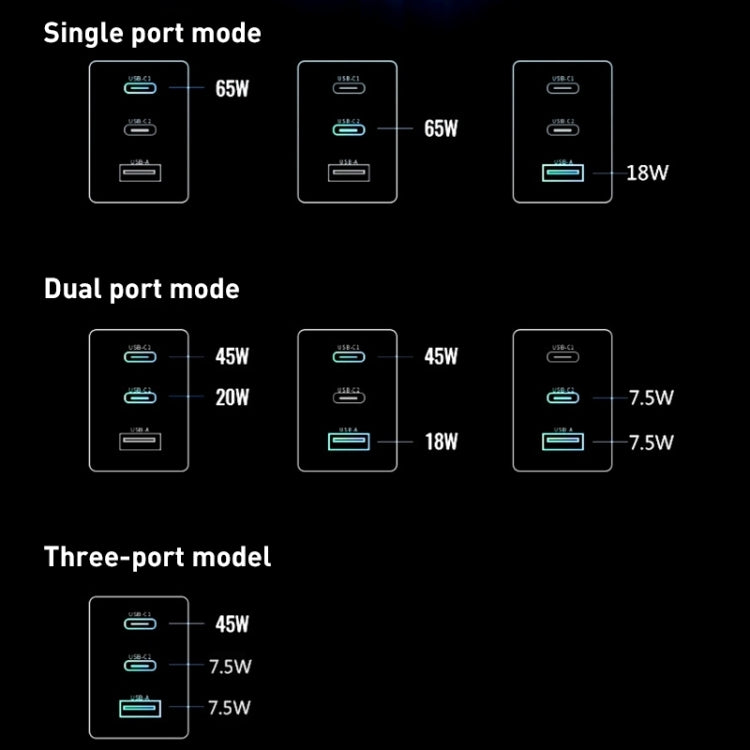 65W Dual PD USB-C / Type-C + USB 3-Port Gan Fast Charging Charger, Plug:EU Plug(Black) - free shipping - PMC Jewellery - Order now!