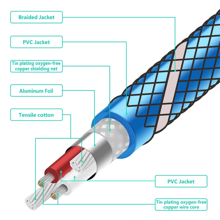 EMK 3.5mm Jack Male to 2 x 6.35mm Jack Male Gold Plated Connector Nylon Braid AUX Cable for Computer / X-BOX / PS3 / CD / DVD, Cable Length:1m(Dark Blue) - Audio Optical Cables by PMC Jewellery | Online Shopping South Africa | PMC Jewellery | Buy Now Pay Later Mobicred