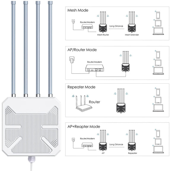 Wavlink WN573HX1 WiFi 6 AX1800 Dual Band Long Range Outdoor WiFi Extender(AU Plug)