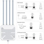 Wavlink WN573HX1 WiFi 6 AX1800 Dual Band Long Range Outdoor WiFi Extender(US Plug)