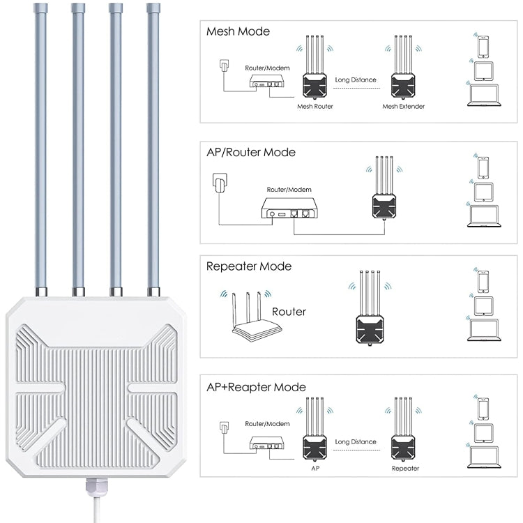 Wavlink WN573HX1 WiFi 6 AX1800 Dual Band Long Range Outdoor WiFi Extender(US Plug)
