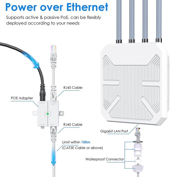Wavlink WN573HX1 WiFi 6 AX1800 Dual Band Long Range Outdoor WiFi Extender(EU Plug)