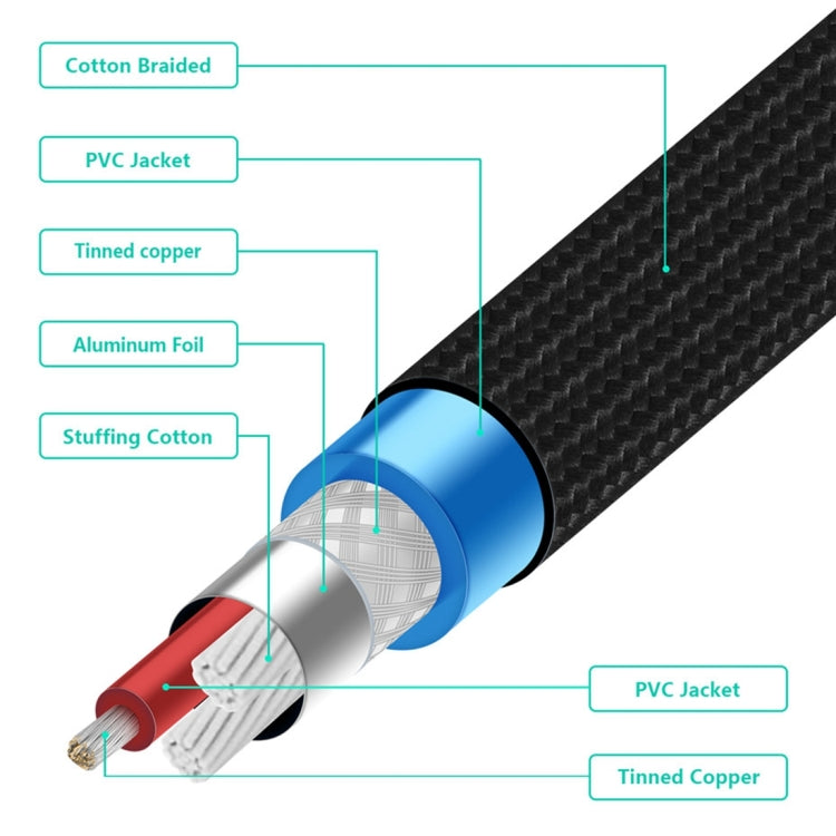 EMK 2 x RCA Male to 2 x RCA Male Gold Plated Connector Nylon Braid Coaxial Audio Cable for TV / Amplifier / Home Theater / DVD, Cable Length:1.5m(Black)
