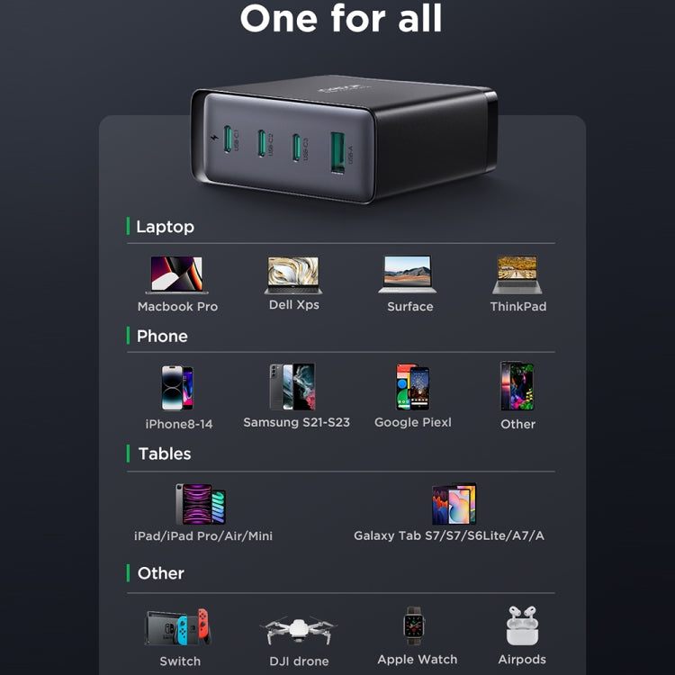 JOYROOM TCG05 GaN Ultra 4 in 1 140W Fast Charger with USB-C / Type-C Cable(US Plug) - free shipping - PMC TechLife - Order now!