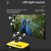 T20 320x240 400 Lumens Basic Version Portable Home Theater LED HD Digital Projector, Plug Type:UK Plug(Yellow)