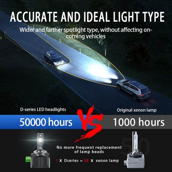 P15 1 Pair D4S / D4R DC10-32V / 35W / 6000K / 4000LM IP68 Water-resistant Car LED Headlight