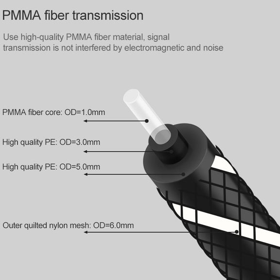 10m EMK OD6.0mm Square Port to Round Port Set-top Box Digital Audio Optical Fiber Connecting Cable