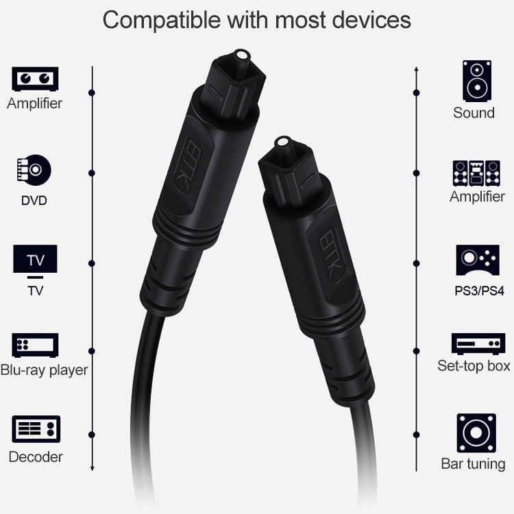 10m EMK OD4.0mm Square Port to Square Port Digital Audio Speaker Optical Fiber Connecting Cable(Black)