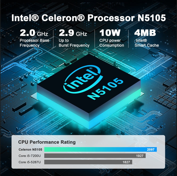 GXMO GX55 Windows 11 Intel N5105 Mini PC NVME SSD WiFi Mini Desktop Computer, Specification:16GB+512GB(Black) - free shipping - PMC Jewellery - Order now!