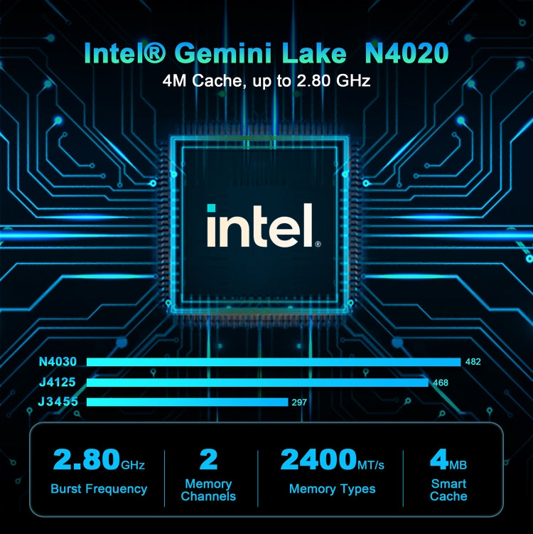 GXMO N42 Windows 11 Intel Gemini Lake N4020C Mini PC NVME SSD WiFi Mini Desktop Computer, Specification:6GB+64GB+256GB(Black)