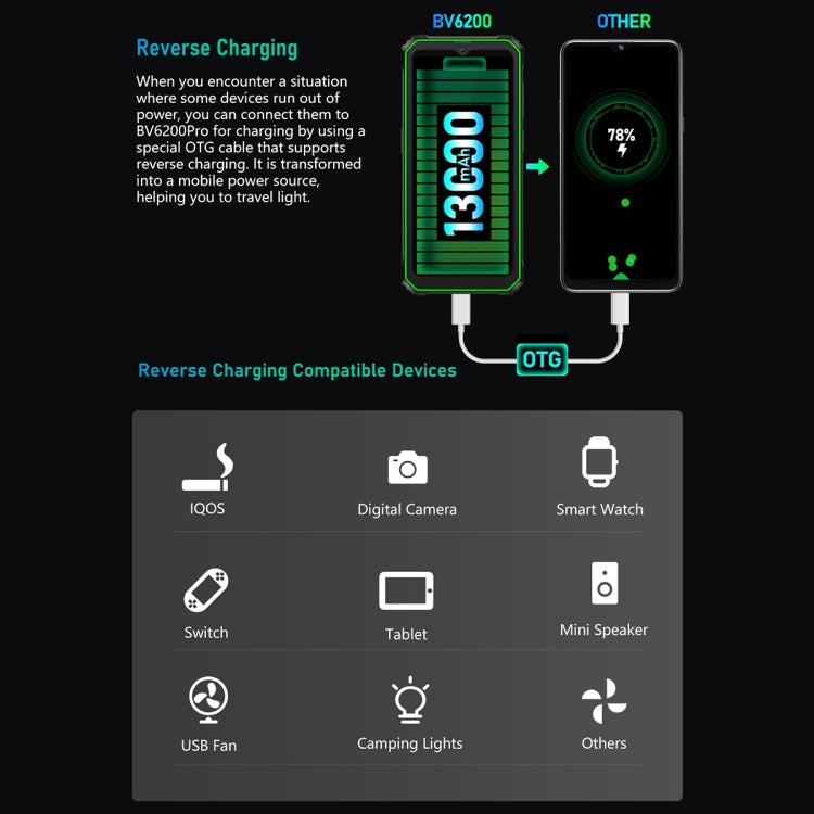Blackview BV6200 Pro, 6GB+128GB, IP68/IP69K/MIL-STD-810H, 6.56 inch Android 13 MediaTek Helio P35 Octa Core, Network: 4G, OTG(Green)