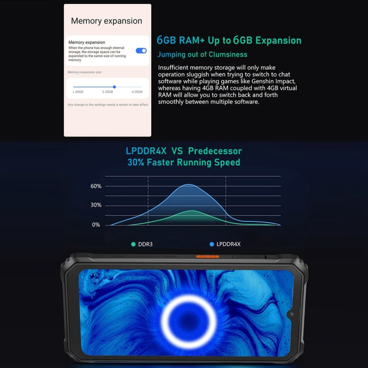 Blackview BV6200 Pro, 6GB+128GB, IP68/IP69K/MIL-STD-810H, 6.56 inch Android 13 MediaTek Helio P35 Octa Core, Network: 4G, OTG(Black) - free shipping - PMC TechLife - Order now!