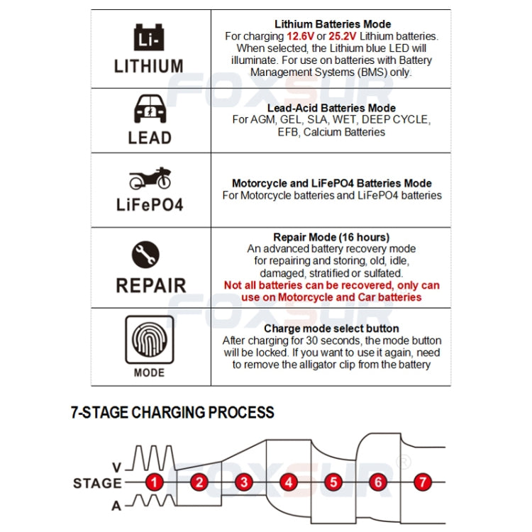 FOXSUR 12V-24V Car Motorcycle Repair Battery Charger AGM Charger Color:Red(US Plug) - free shipping - PMC TechLife - Order now!