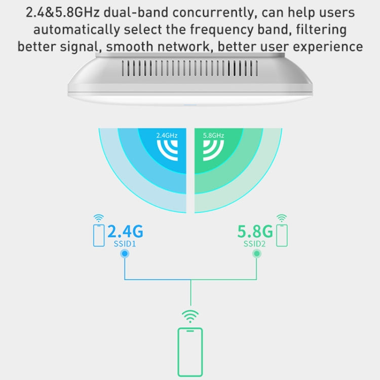 COMFAST CF-E393AX 3000Mbps WIFI6 Dual Frequency Ceiling Mounted Indoor Wireless AP(White)