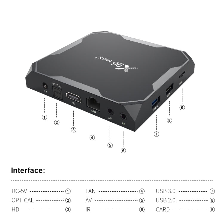 X96 max+ 4K Smart TV Box with Remote Control, Android 9.0, Amlogic S905X3 Quad-Core Cortex-A55,2GB+16GB, Support LAN, AV, 2.4G/5G WiFi, USBx2,TF Card, UK Plug - Amlogic S905 by PMC TechLife | Online Shopping South Africa | PMC TechLife | Buy Now Pay Later Mobicred