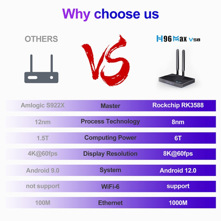 H96 Max V58 Android 12.0 Smart TV Box, 8GB+64GB, Quad-core Cortex-A76 and Quad-core Cortex-A55(AU Plug) - Others by PMC TechLife | Online Shopping South Africa | PMC TechLife | Buy Now Pay Later Mobicred