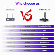 H96 Max V58 Android 12.0 Smart TV Box, 8GB+64GB, Quad-core Cortex-A76 and Quad-core Cortex-A55(UK Plug)