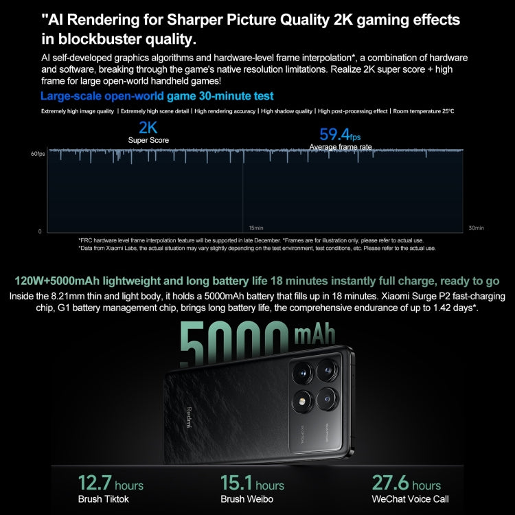Xiaomi Redmi K70 Pro, 12GB+256GB,  6.67 inch HyperOS Qualcomm Snapdragon 8 Gen 3 Octa Core 4nm up to 3.3GHz, NFC, Network: 5G(Black)