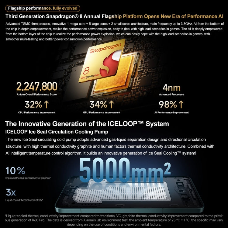 Xiaomi Redmi K70 Pro, 12GB+256GB,  6.67 inch HyperOS Qualcomm Snapdragon 8 Gen 3 Octa Core 4nm up to 3.3GHz, NFC, Network: 5G(Blue Green) - free shipping - PMc TechLife - Order now!