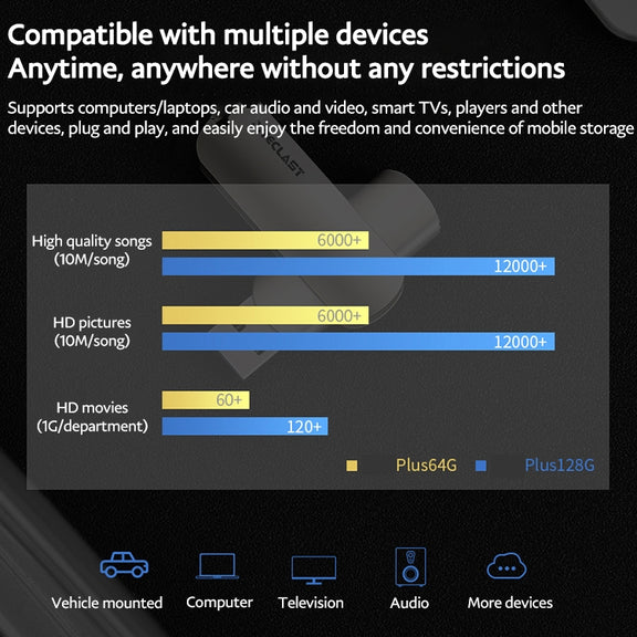 Teclast Leishen Plus Series USB3.0 Twister Flash Drive, Memory:32GB(Silver)