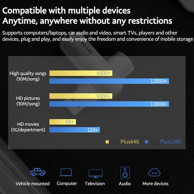 Teclast Leishen Plus Series USB3.0 Twister Flash Drive, Memory:32GB(Silver)