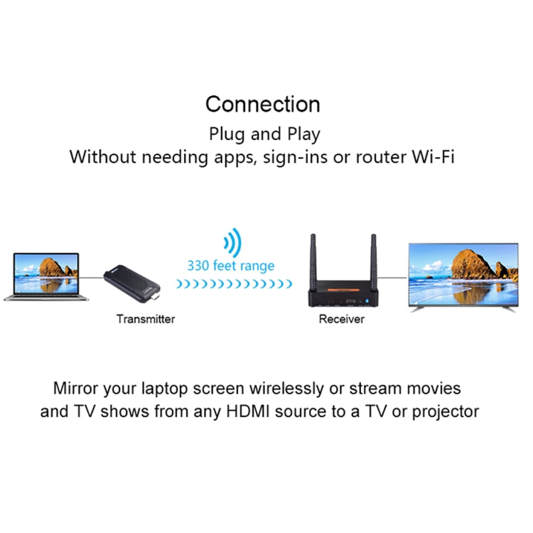 Measy FHD656 Mini 1080P HDMI 1.4 HD Wireless Audio Video Transmitter Receiver Extender Transmission System, Transmission Distance: 100m, US Plug