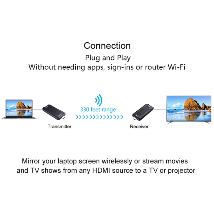 Measy FHD656 Nano 1080P HDMI 1.4 HD Wireless Audio Video Double Mini Transmitter Receiver Extender Transmission System, Transmission Distance: 100m, EU Plug - free shipping - PMC Jewellery - Order now!