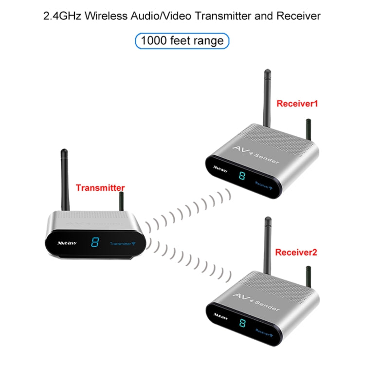 Measy AV230-2 2.4GHz Set-top Box Wireless Audio / Video Transmitter + 2 Receiver, Transmission Distance: 300m, AU Plug, with IR Extension Function