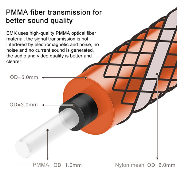EMK 90 Degree Swivel Adjustable Right Angled 360 Degrees Rotatable Plug Nylon Woven Mesh Optical Audio Cable, Cable Length:1.5m(Orange)