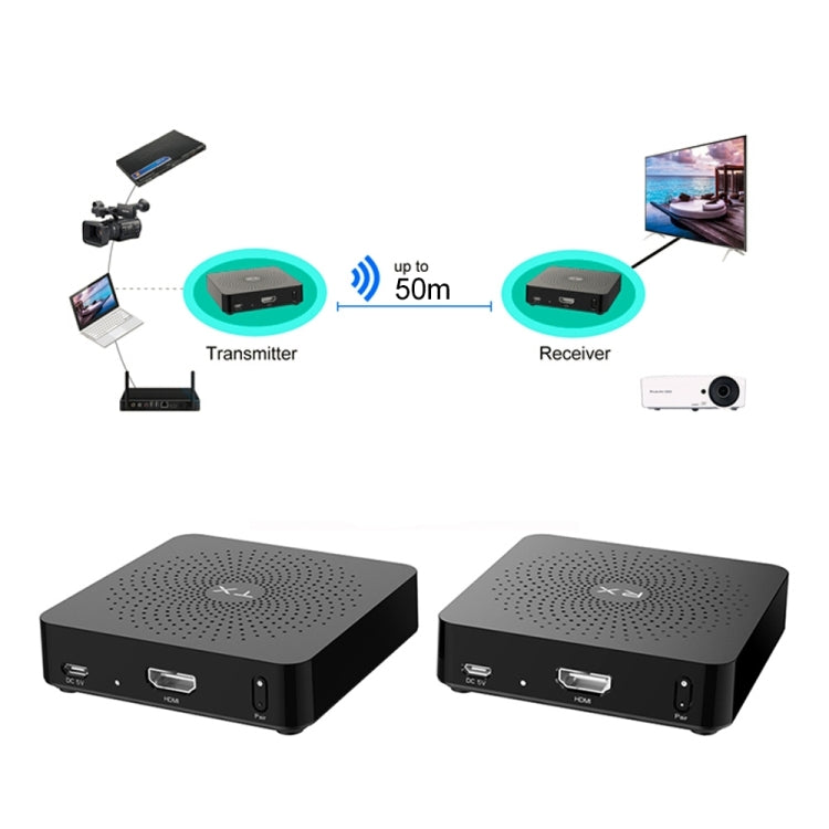 Measy W2H 60GHz 4K+ Ultra HD Wireless Transmission Kit, Transmission Distance: 50m(US Plug)