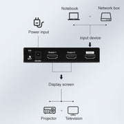 Measy SPH102 1 to 2 HDMI 1080P Simultaneous Display Splitter(EU Plug)