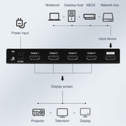 Measy SPH104 1 to 4 4K HDMI 1080P Simultaneous Display Splitter(AU Plug)