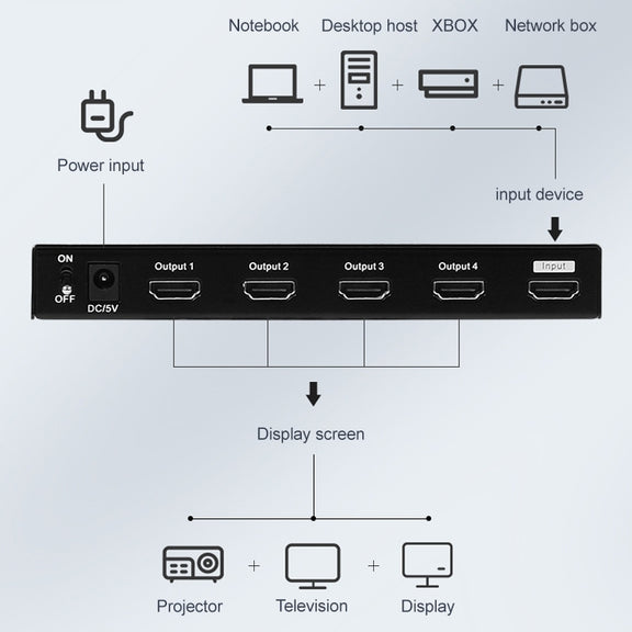 Measy SPH104 1 to 4 4K HDMI 1080P Simultaneous Display Splitter(AU Plug)