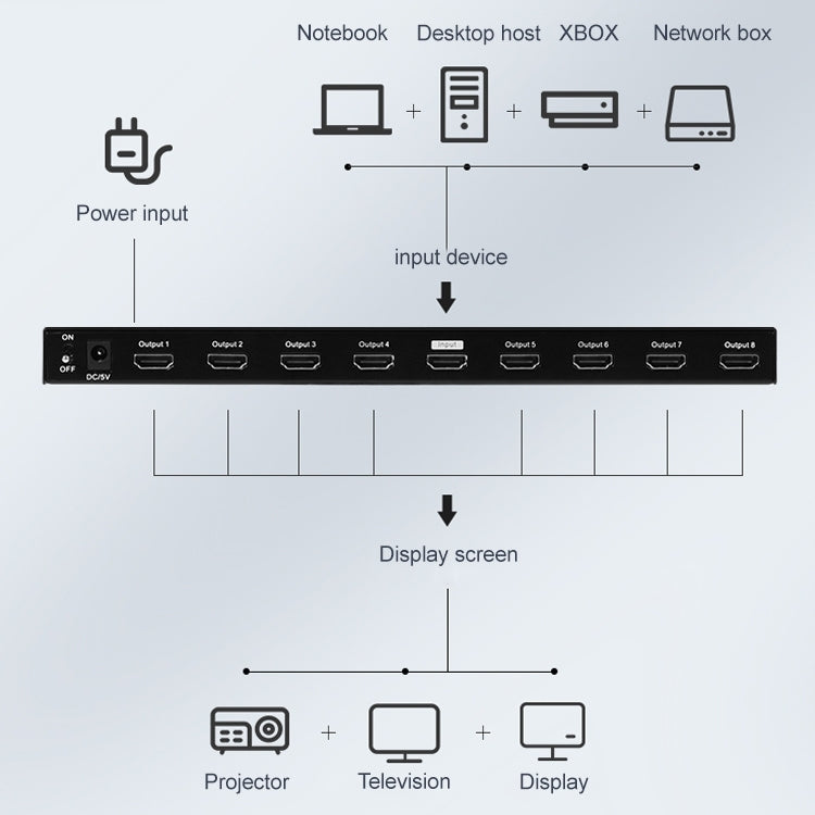 Measy SPH108 1 to 8 4K HDMI 1080P Simultaneous Display Splitter(UK Plug) - free shipping - PMC Jewellery - Order now!
