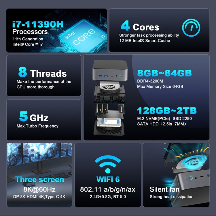 GXMO H90 Windows 11 Intel Core i7 11390H Processor Mini Computer, Specification:Without RAM & SSD - free shipping - PMC Jewellery - Order now!