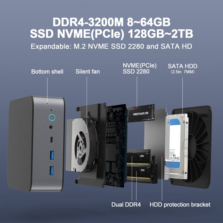 GXMO H90 Windows 11 Intel Core i7 11390H Processor Mini Computer, Specification:Without RAM & SSD - free shipping - PMC Jewellery - Order now!