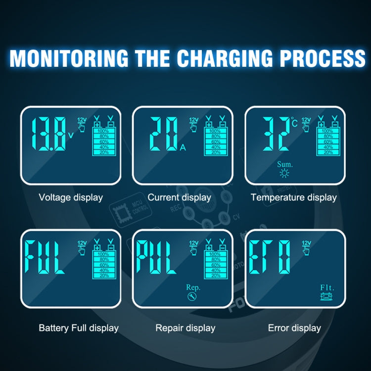 FOXSUR 20A 12V 24V Car / Motorcycle Smart Battery Charger, Plug Type:EU Plug(Yellow)