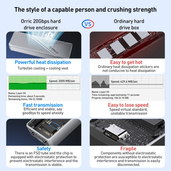 ORICO CNM2-G20 20Gbps M.2 NVMe SSD Enclosure(Grey)