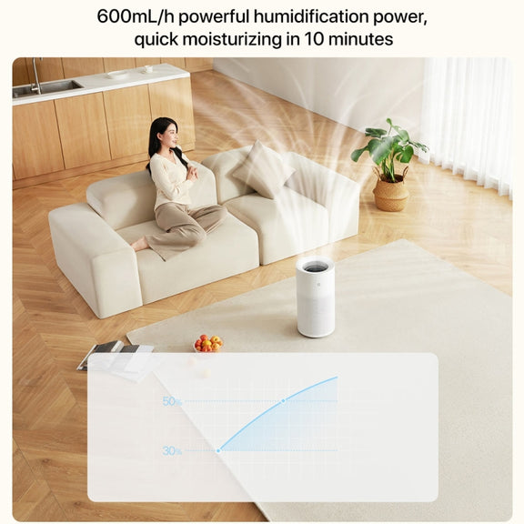 Xiaomi Mijia Pure Smart Fog-Free Humidifier 2, Specification:US Plug(White)