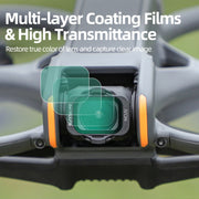 For DJI Avata 2 Sunnylife Camera Lens Filter, Filter:ND8