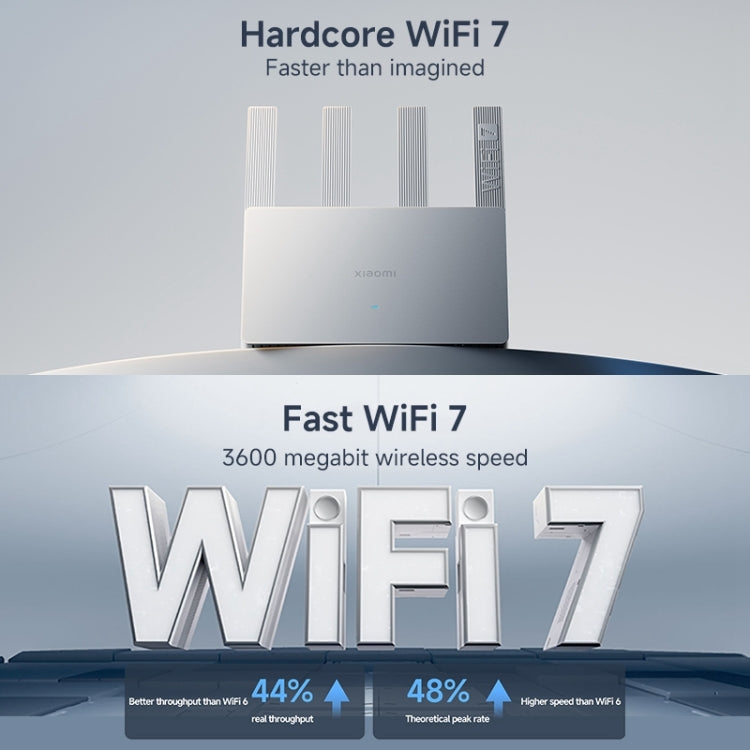 Xiaomi Router BE3600 WiFi7 2.5G Port Dual Band, US Plug(White) - free shipping - PMC Jewellery - Order now!