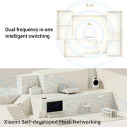 Xiaomi AX1500 4-channel Independent Signal Amplifier WiFi 6 Dual Band Router, US Plug(White)