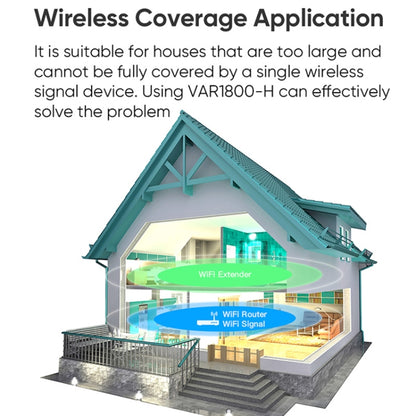 VONETS VAR1800-H 1800Mbps Wireless WiFi Router Standard Edition(White) - free shipping - PMC Jewellery - Order now!