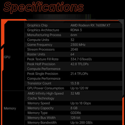 ONE-NETBOOK OneXGPU AMD Radeon RX 7600M XT 8GB Portable Expansion Dock(Black) - free shipping - PMC Jewellery - Order now!
