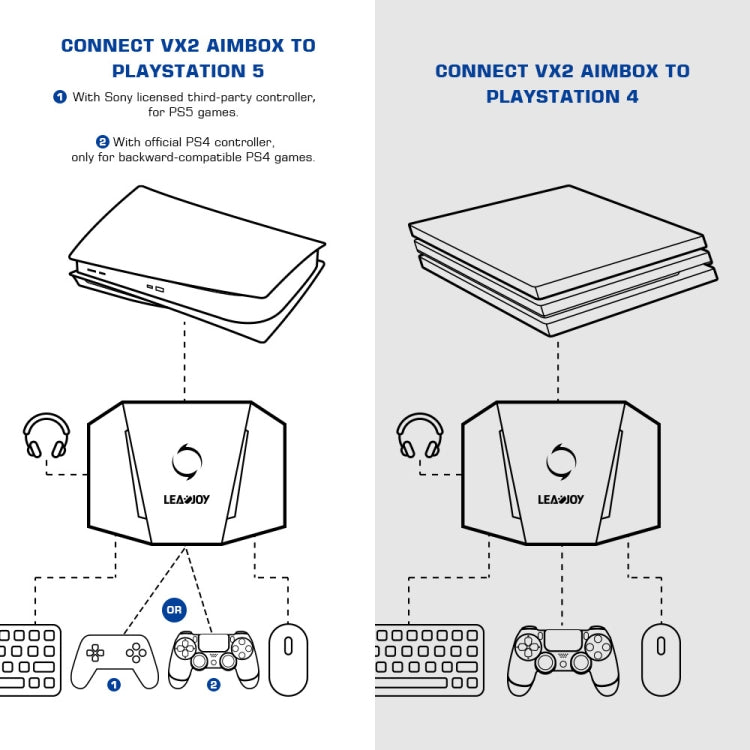 GameSir LeadJoy VX2 AimBox Game Console Keyboard Mouse Converter for Xbox / PS4 / PS5(Black) - free shipping - PMC Jewellery - Order now!
