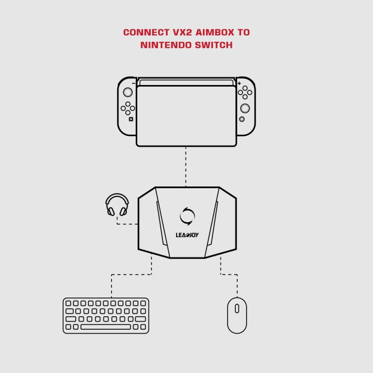 GameSir LeadJoy VX2 AimBox Game Console Keyboard Mouse Converter for Xbox / PS4 / PS5(Black) - free shipping - PMC Jewellery - Order now!