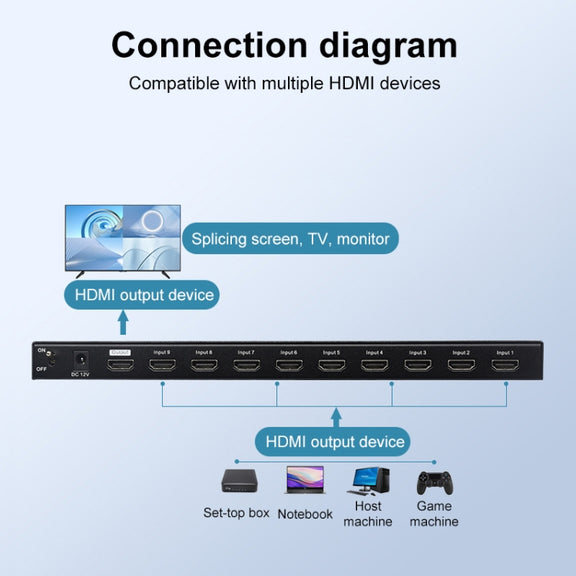 Measy MV4391 9-screen 4K HDMI 1080P Simultaneous Display Splitter(AU Plug)