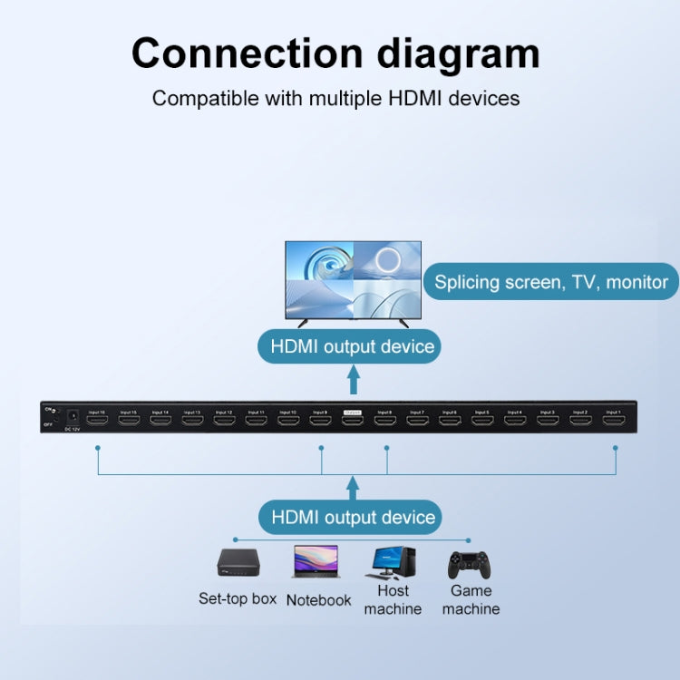 Measy MV43161 16-screen 4K HDMI 1080P Simultaneous Display Splitter(EU Plug)