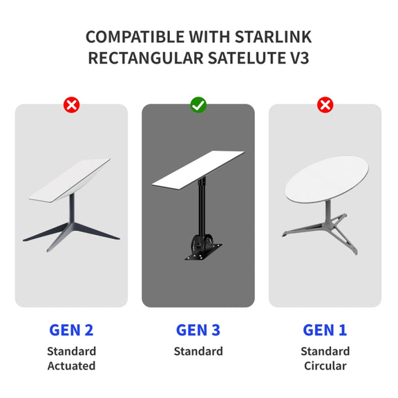 Satellite Dedicated Ethernet Cable for Starlink Actuated Gen 3, Length:23m