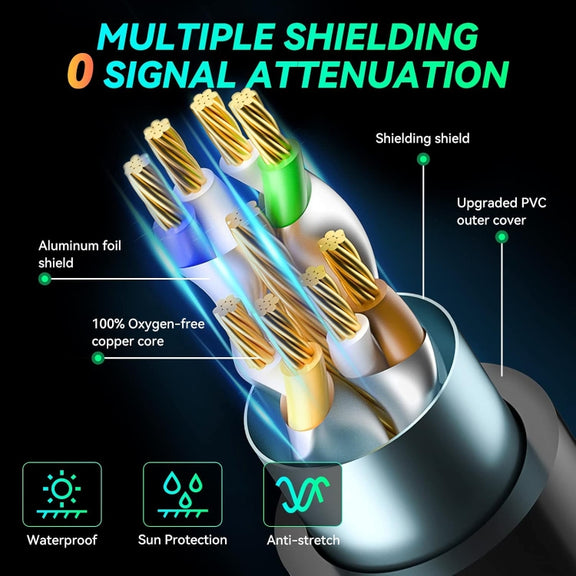 8m CAT8e Pure copper Computer Switch Router Ethernet Network LAN Cable